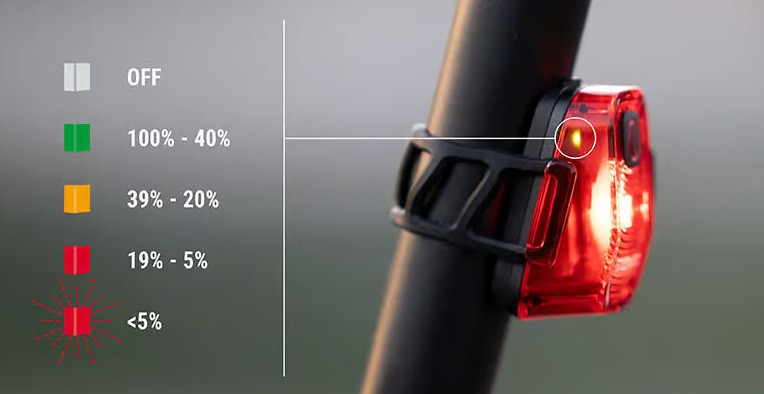 LUZ TRASERA SIGMA NYTE 10